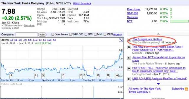 A few hours after this item was posted on the Google Finance NY Times page, it was removed by Google